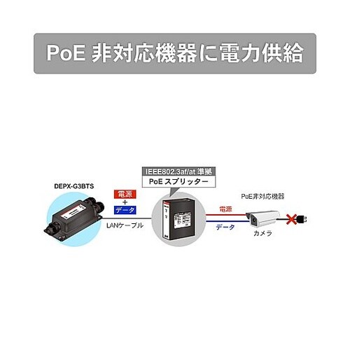 産業用PoE エクステンダー 防塵防水タ