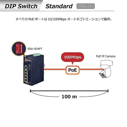 産業用PoEスイッチングハブ 100Ba