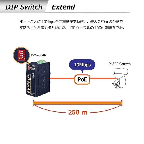 産業用PoEスイッチングハブ 100Ba