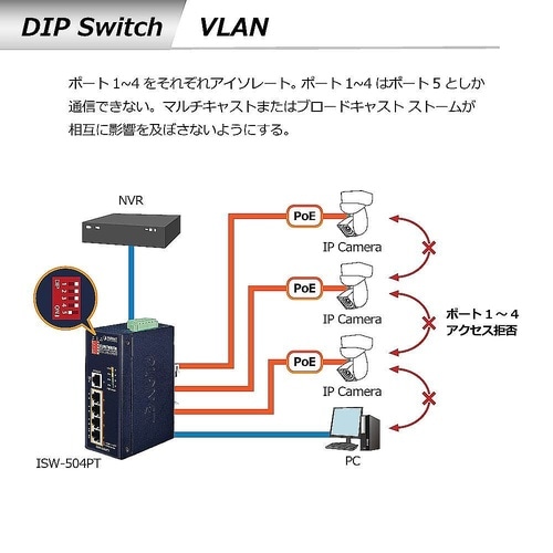 産業用PoEスイッチングハブ 100Ba