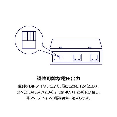 産業用ギガビット UPoEスプリッター