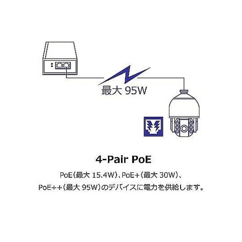 ギガビット PoE++インジェクター P