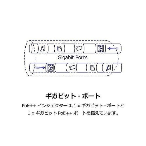 ギガビット PoE++インジェクター P