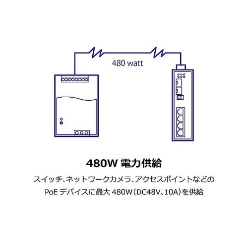 産業用パワーサプライ 480W/48V/