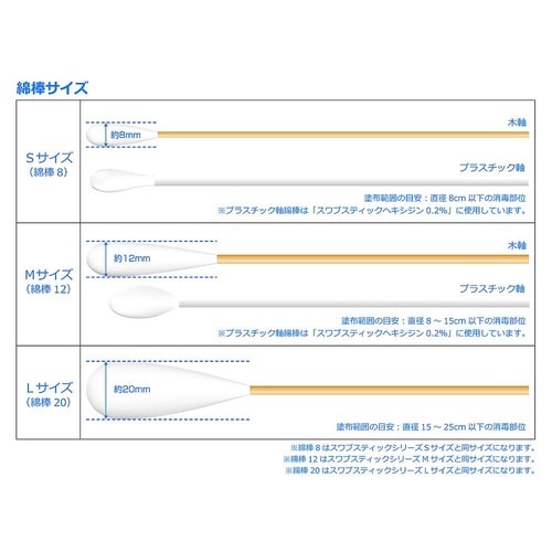 スワブスティック ヘキシジン 0.2%