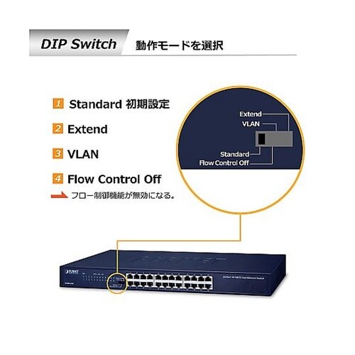 ファストイーサネットスイッチングハブ 2