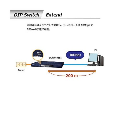 ファストイーサネットスイッチングハブ 2