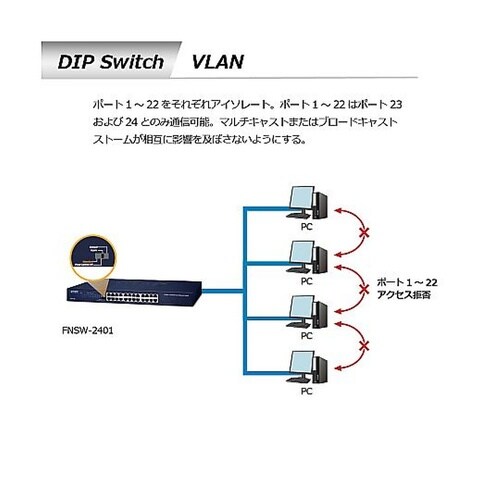 ファストイーサネットスイッチングハブ 2
