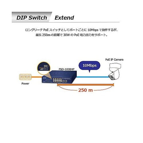 PoE+ファストイーサネットスイッチング