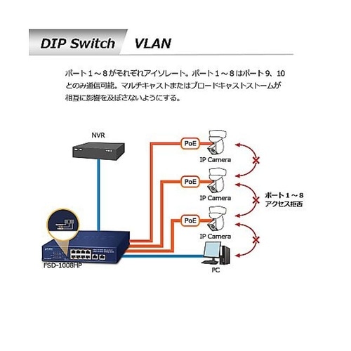 PoE+ファストイーサネットスイッチング