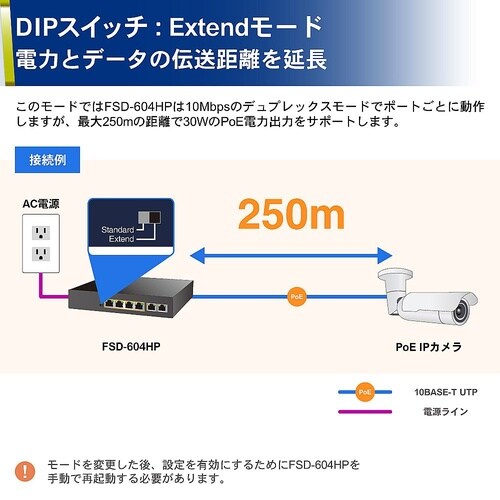 PoE+ファストイーサネットスイッチング