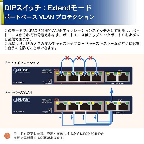 PoE+ファストイーサネットスイッチング