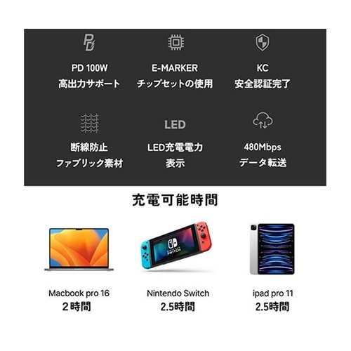 充電と同時に電力測定 USB−CtoC