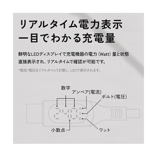 充電と同時に電力測定 USB−CtoC