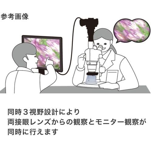 <USBカメラ専用>同時三視野ズーム式実