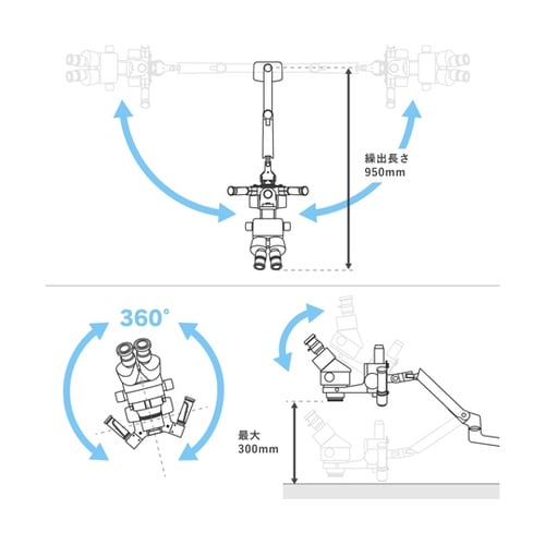 実体顕微鏡用 モニターアーム取付マウンタ