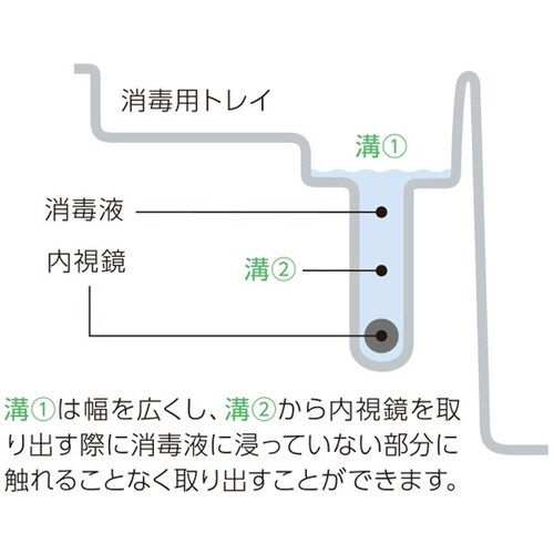 コーケン内視鏡洗浄容器ポータブル