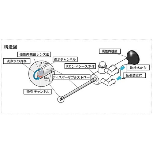 Kエンドシース Cタイプ #3089SP