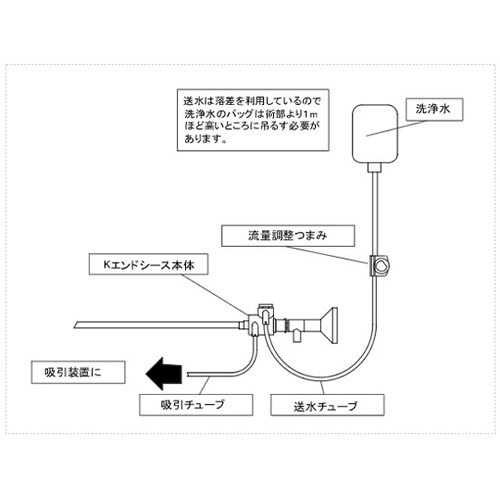 Kエンドシース Cタイプ #3089SP