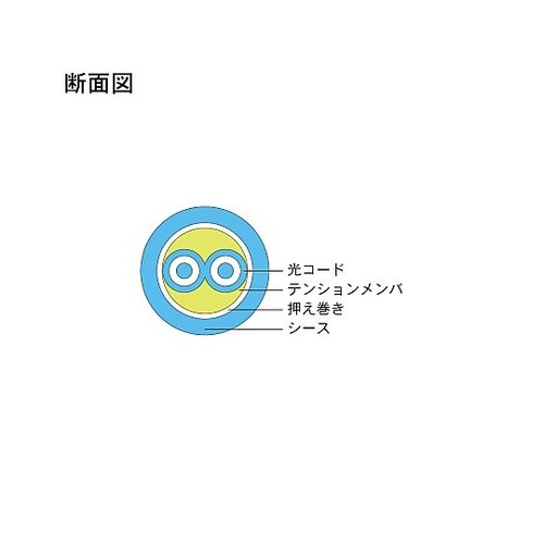 マルチモード光ファイバーケーブル(LC−