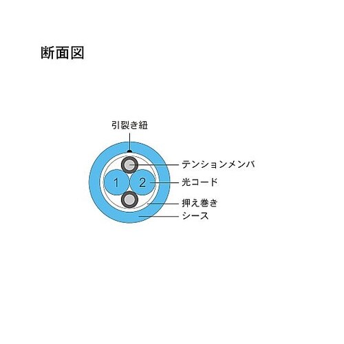 マルチモード光ファイバーケーブル(LC−