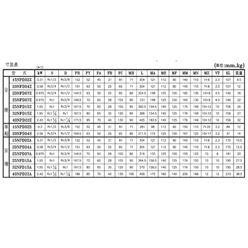 渦流タービンポンプNPD(中圧・ステンレ
