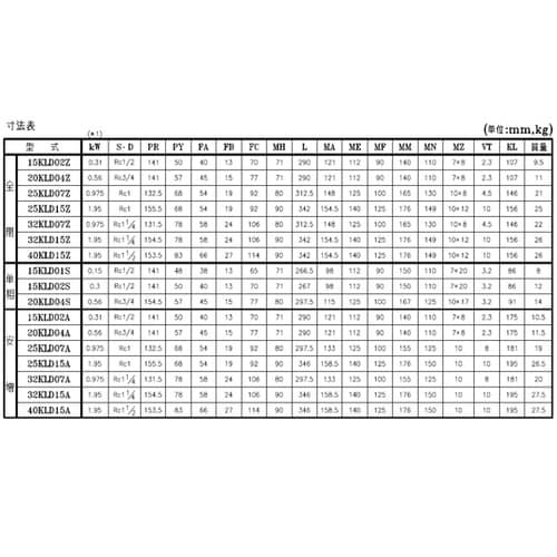 渦流タービンポンプKLD(中圧・銅合金)