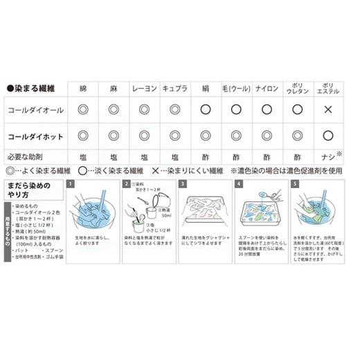 みやこ染め 布用 ECO染料 コールダイ