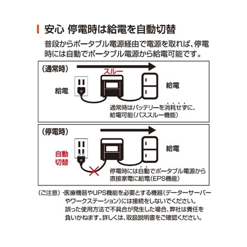 ポータブル電源 定格 600W BPS−