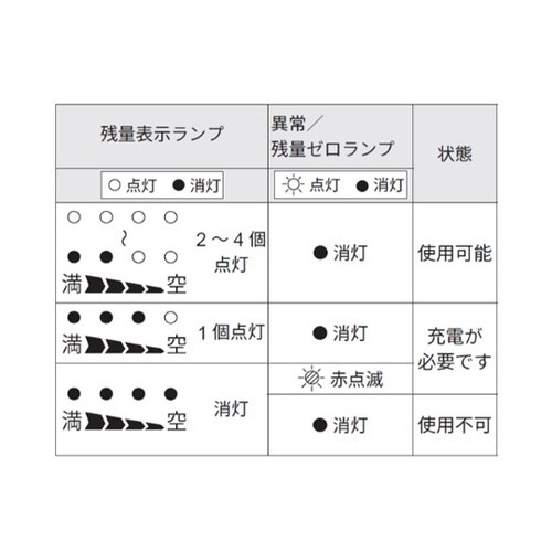 スマートシリーズ用急速充電器 36V K