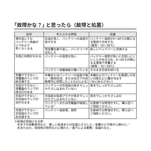 スマートシリーズ用急速充電器 36V K