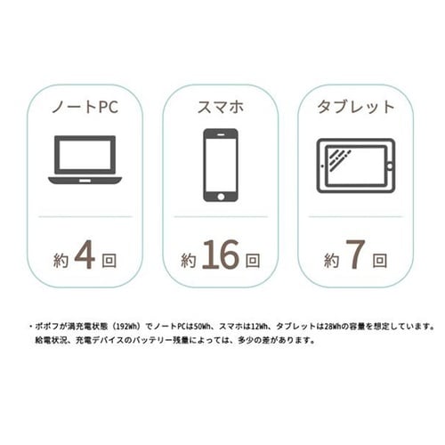 ポポフ Portable Power H