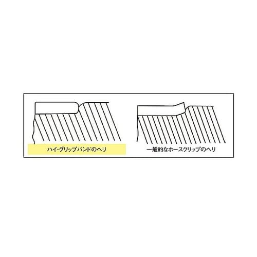 ハイグリップ ホースクリップ サイズ:6