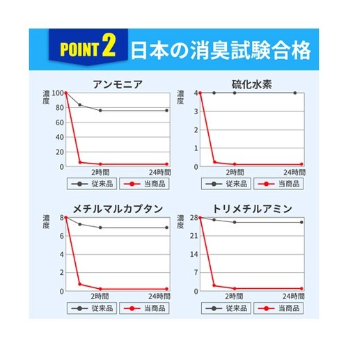 非常用簡易トイレ 1ケース(10回分×6