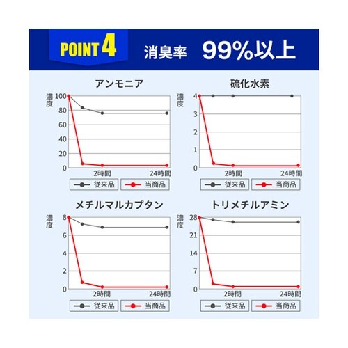 組立簡易トイレ 1個 KO369