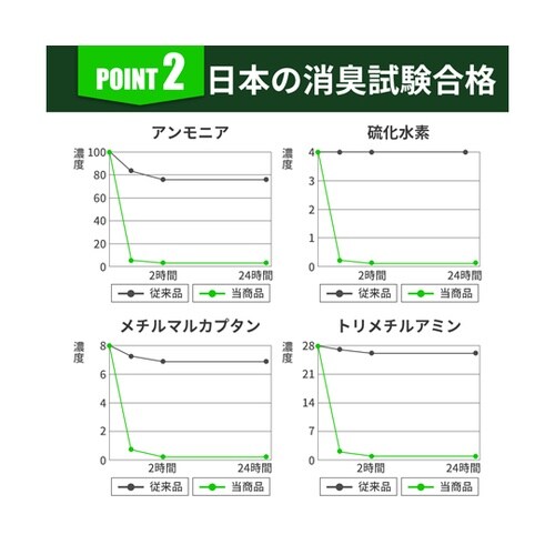 非常用簡易トイレ専用凝固剤 1袋(50回