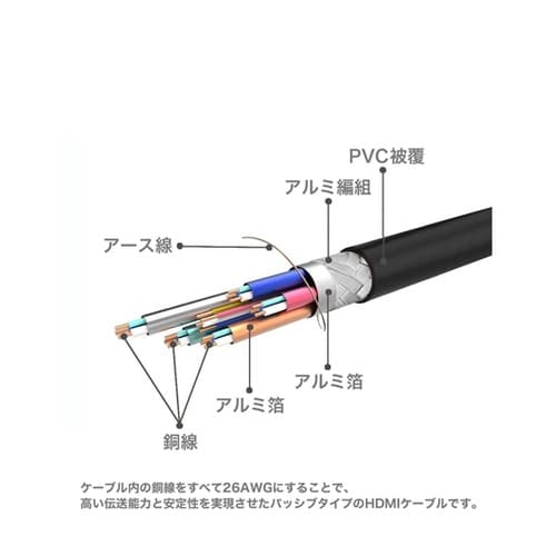 HDMIケーブル 5m シルバー ウルト