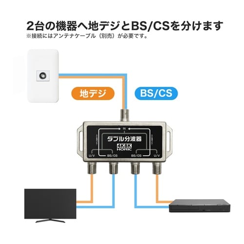 アンテナダブル分波器 AWE−021SV