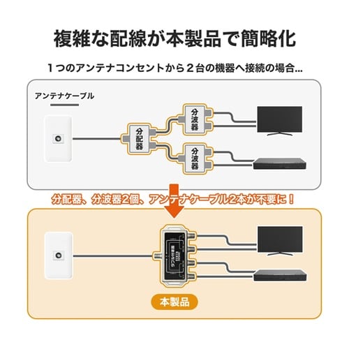アンテナダブル分波器 AWE−021SV