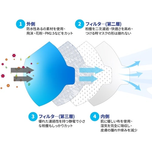 Makrite N95マスク 折りたたみ