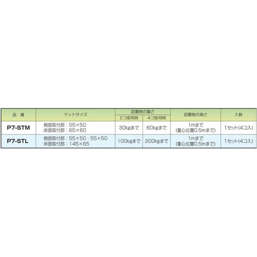 ピタ7 ストッパー L 4個入 P7−S