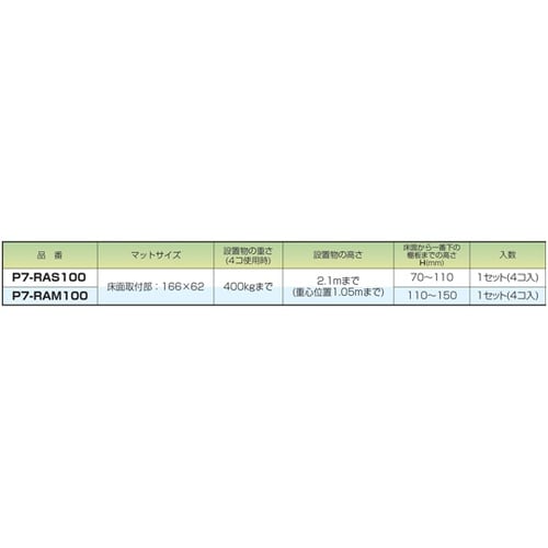 ピタ7 ラック用 S 4個入 P7−RA