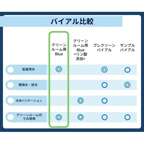 クリーンルーム用Blue 40mL TO