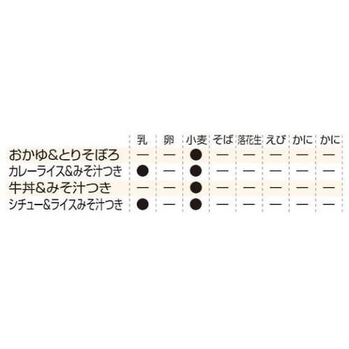 レスキューフーズ(1食パック×12箱)カ