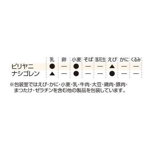 アルファ米 エスニックセット 単品 ナシ