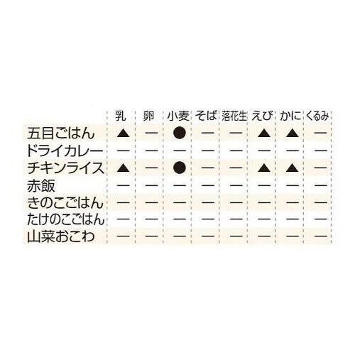 80gレンジ+(プラス)アルファ米 単品