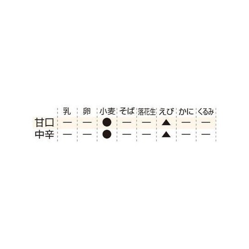 常備用カレー職人 170g×3パック 2