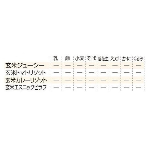 7年保存レトルト食品 ちゅらめし 単品
