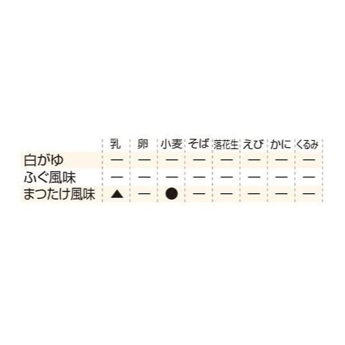 非常備蓄用ミキサー粥 単品 ふぐ風味