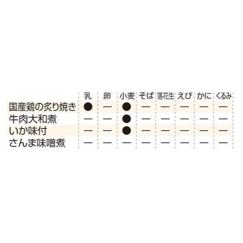 防災備蓄用7年保存缶詰 単品 さんま味噌